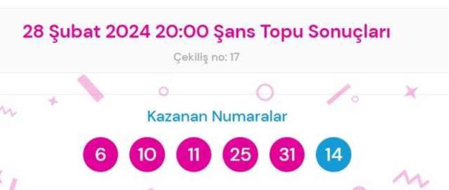 Şans Topu sonuçları açıklandı! Şans Topu sonuçları ne zaman açıklanır? 28 Şubat 2024 Çarşamba Şans Topu sonuçlarına ne zaman, nereden bakılır?