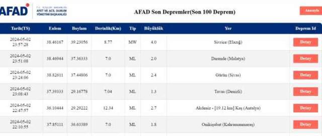 Son Depremler! Bugün İstanbul'da deprem mi oldu? 3 Mayıs AFAD ve Kandilli deprem listesi! 3 Mayıs Ankara'da, İzmir'de deprem mi oldu?
