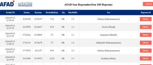 Son Depremler! Bugün İstanbul'da deprem mi oldu? 1 Haziran AFAD ve Kandilli deprem listesi! 1 Haziran Ankara'da, İzmir'de deprem mi oldu?