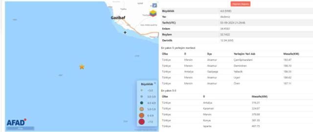 Akdeniz'de deprem mi oldu? Deprem ne zaman, sata kaçta oldu? Depremin büyüklüğü ne? 4 Eylül deprem gelişmeleri...
