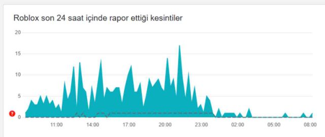 Roblox ne zaman açılacak? Roblox açılacak mı? 28 Ekim Roblox ile ilgili son gelişmeler...