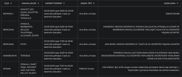 İzmir su kesintisi! İZSU 20-21 Mart İzmir su kesintisi ne zaman bitecek, sular ne zaman gelecek?