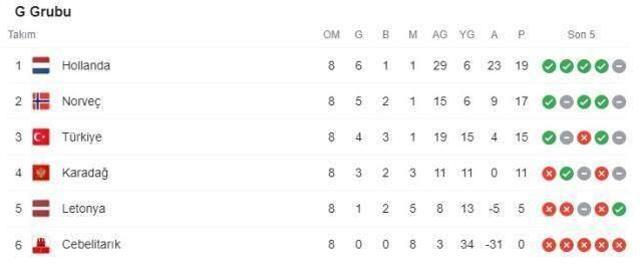 Dünya Kupası yolunda son iki maç! İşte Millileri Katar'a götürecek ihtimaller