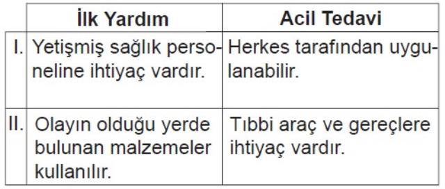 Ehliyet sınav soruları 2022: Ehliyet çıkmış sorular ve cevapları (50 soru): Ehliyet sınavı çıkmış sorular nelerdir? Çıkmış ehliyet sınav soruları!