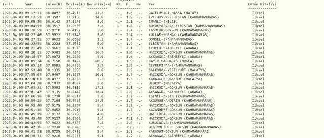 Hatay'da deprem mi oldu? Az önce deprem nerede oldu? SON DAKİKA! Bugün Hatay'da deprem mi oldu? Kandilli son depremler listesi!