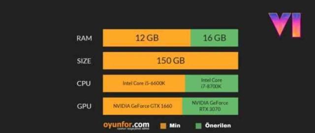 GTA 6 ne zaman piyasaya çıkacak? GTA 6'nın çıkış tarihi belli oldu mu?