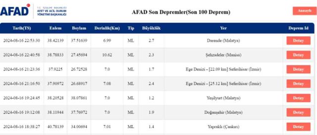 Son Depremler! Bugün İstanbul'da deprem mi oldu? 17 Ağustos AFAD ve Kandilli deprem listesi! 17 Ağustos Ankara'da, İzmir'de deprem mi oldu?