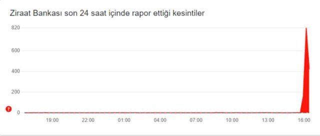 ZİRAAT BANKASI ÇÖKTÜ MÜ? Ziraat Bankası'na neden girilmiyor?