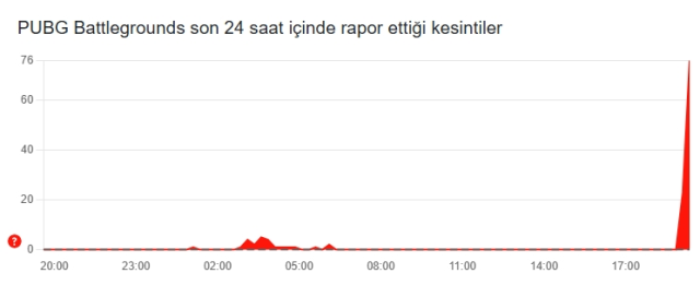 PUBG çöktü mü? PUBG neden açılmıyor, sorun mu var 29 Ekim Çarşamba?