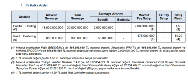 Pasifik Holding halka arz ne zaman?