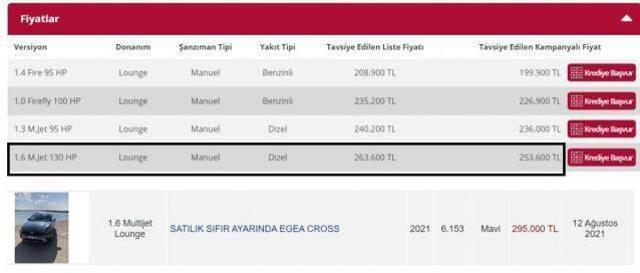 Otomobil piyasası tepetakla oldu! İkinci el fiyatları, sıfır araçlarla yarışıyor