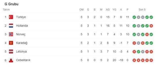 Cebelitarık'taki kadroyu unutun! İşte kritik Hollanda maçında A Milli Takım'ın muhtemel 11'i