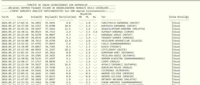 Son Depremler! Bugün İstanbul'da deprem mi oldu? 27 Mayıs AFAD ve Kandilli deprem listesi! 27 Mayıs Ankara'da, İzmir'de deprem mi oldu? #128680
