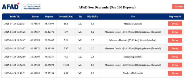Amasya deprem mi oldu? Son depremler! Az önce nerede deprem oldu? 24 Nisan 2025 Perşembe AFAD ve Kandilli deprem listesi!