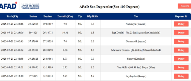 Son Depremler! Bugün İstanbul'da deprem mi oldu? 22 Mayıs 2025 AFAD ve Kandilli deprem listesi! 22 Mayıs 2025 Ankara'da, İzmir'de deprem mi oldu?