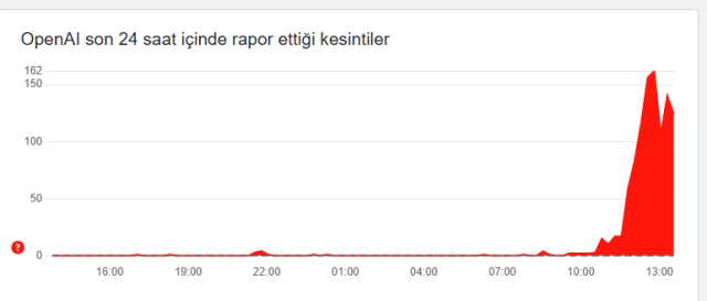 CHATGPT çöktü mü? 10 Haziran ChatGPT'ye neden girilmiyor?