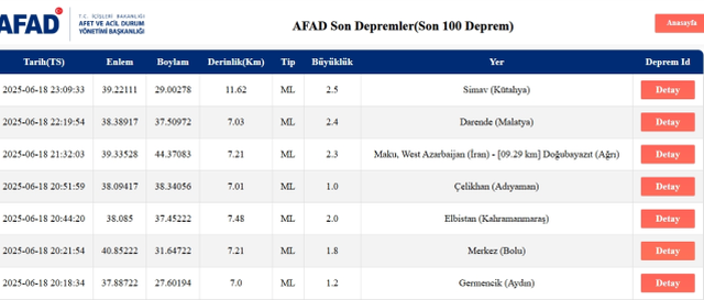 Son Depremler! Bugün İstanbul'da deprem mi oldu? 18 Haziran 2025 AFAD ve Kandilli deprem listesi! 18 Haziran 2025 Ankara'da, İzmir'de deprem mi oldu?