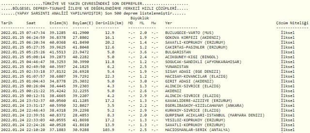 Son Depremler! Bugün İstanbul'da deprem mi oldu? 25 Ocak AFAD ve Kandilli deprem listesi