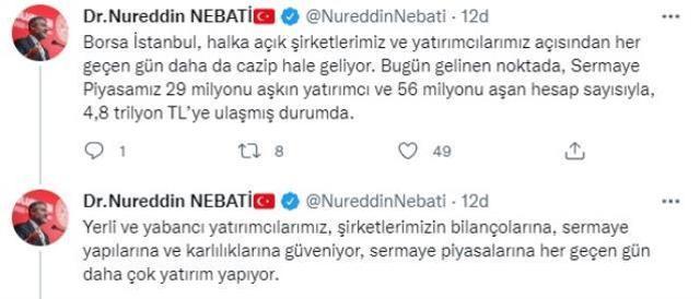Bakan Nebati güzel gelişmeyi sosyal medyadan duyurdu: Borsa, haftayı 17 yılın en güçlü rallisi ile geçirdi