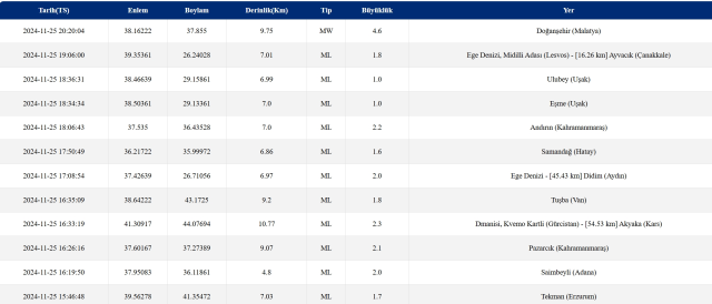 Adıyaman deprem mi oldu? Adıyaman'da son dakika deprem oldu! 25 Kasım deprem şiddeti ve büyüklüğü kaç, nerede oldu?