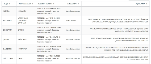 İZSU İzmir su kesintisi! 19-20 Aralık Güzelbahçe, Gaziemir, Çeşme su kesintisi listesi! Sular ne zaman gelecek?