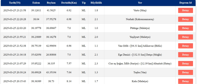 Son Depremler! Bugün İstanbul'da deprem mi oldu? 26 Mart 2025 AFAD ve Kandilli deprem listesi! 26 Mart 2025 Ankara'da, İzmir'de deprem mi oldu?