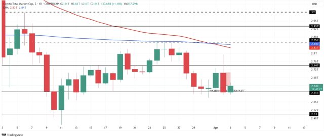 Bitcoin ve Altcoinler Neden Düştü? İşte Son Durum