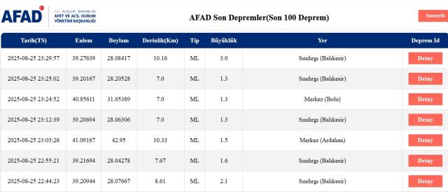 Son Depremler! Bugün İstanbul'da deprem mi oldu? 26 Ağustos 2025 AFAD ve Kandilli deprem listesi! 26 Ağustos 2025 Ankara'da, İzmir'de deprem mi oldu?