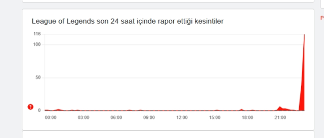 LOL çöktü mü? 2 Kasım Pazar League of Legends (LoL) neden açılmıyor?