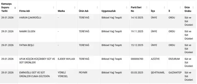 Döner ve sucukta tek tırnaklı eti! İşte mide bulandıran ürünlerin üretildiği iki büyükşehir