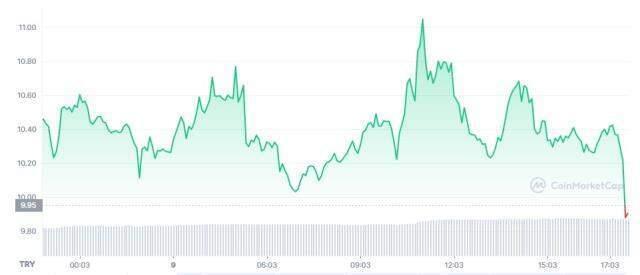 ATA Coin nedir? Güncel Automata Network (ATA) Coin yorum ve grafiği! ATA Coin geleceği! ATA coin ne kadar? ATA coin grafik!