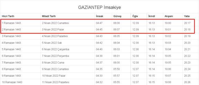 Gaziantep İftar ve Sahur vakti! 2-3 Nisan (Cumartesi-Pazar) Gaziantep sahur ve iftar ne zaman, saat kaçta? 2022 Gaziantep imsakiye!