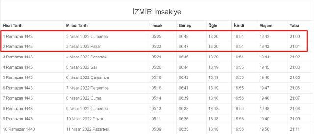 İzmir İftar ve Sahur vakti! 2-3 Nisan (Cumartesi-Pazar) İzmir sahur ve iftar ne zaman, saat kaçta? 2022 İzmir imsakiye!