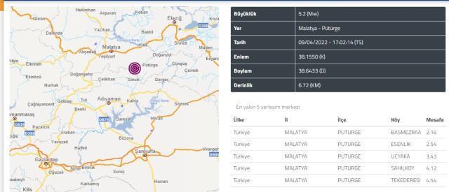 Son Dakika: Malatya'nın Pütürge ilçesinde 5.2 şiddetinde deprem meydana geldi