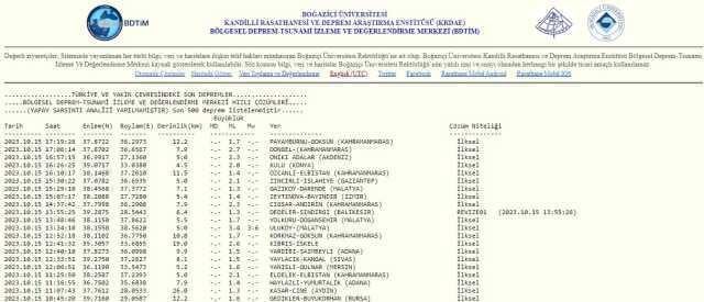 Malatya'da deprem mi oldu, kaç şiddetinde? 15 Ekim Malatya'da nerede deprem oldu?