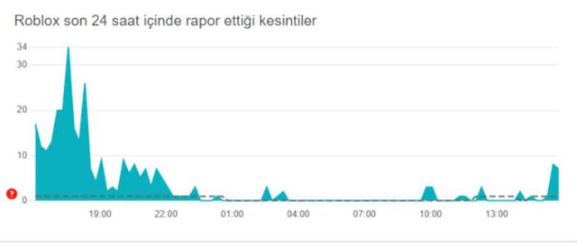 Roblox ne zaman açılacak? 20 Ağustos Salı Roblox açılır mı? Roblox neden engellendi? Roblox ile ilgili son gelişmeler...