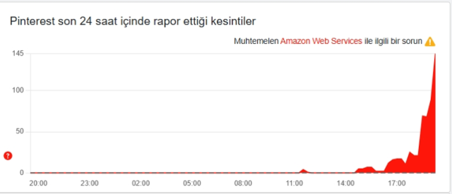 Pinterest çöktü mü, 20 Ekim Pazartesi Pinterest sorun mu var?