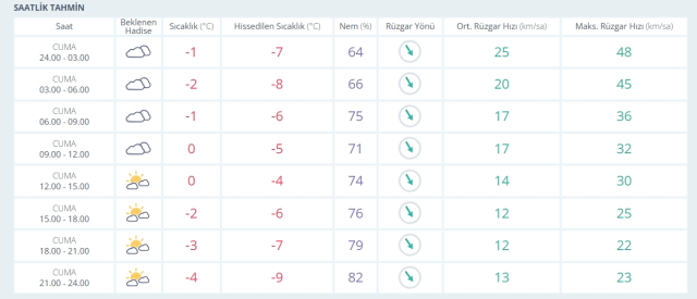 Şanlıurfa Hava Durumu 2 Ocak 2026! Kar yağacak mı, Şanlıurfa'da hava durumu yarın nasıl olacak?