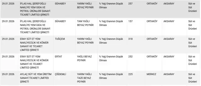 Döner ve sucukta tek tırnaklı eti! İşte mide bulandıran ürünlerin üretildiği iki büyükşehir