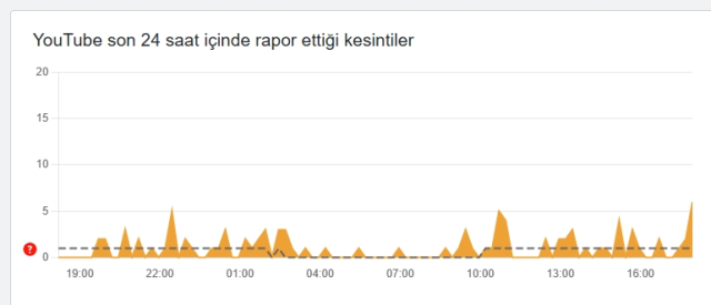 Youtube çöktü mü, Youtube problem mi var 10 Mart Salı?