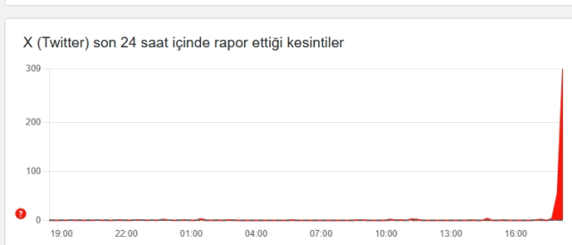 Twitter çöktü mü? 18 Mart Çarşamba X'te sorun mu var, Twitter'da problem mi var, sayfalar neden açılmıyor, Twitter'a neden girilmiyor?