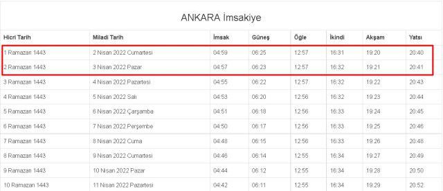Ankara İftar ve Sahur vakti! 2-3 Nisan (Cumartesi-Pazar) Ankara sahur ve iftar ne zaman, saat kaçta? 2022 Ankara imsakiye!