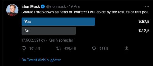 'Twitter CEO'luğundan ayrılmalı mıyım?' anketi yaptıran Elon Musk sonuçlarının ardından ilk defa konuştu! Kararı şaşırtacak
