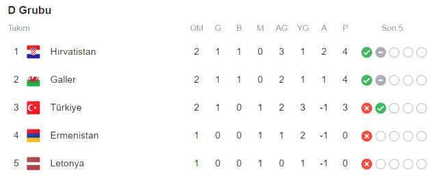 MAÇ ÖZETİ| Türkiye - Hırvatistan maçı özeti izle! Türkiye - Hırvatistan maçı kaç kaç bitti? Türkiye - Hırvatistan maç özeti izle!