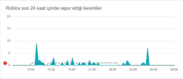 ROBLOX AÇILDI MI? 5 EYLÜL ROBLOX NE ZAMAN AÇILACAK? Roblox neden engellendi? Roblox'tan açıklama var!