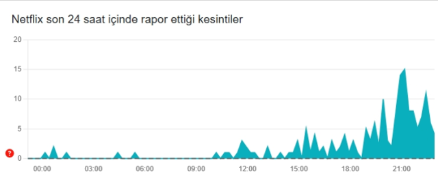 Netflix çöktü mü? Netflix'e neden girilmiyor, sorun mu var?