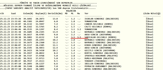 Konya'da deprem mi oldu? Konya deprem şiddeti kaç?