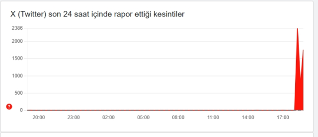 Twitter kapatıldı mı, x erişim engeli mi geldi 16 Ocak Cuma?