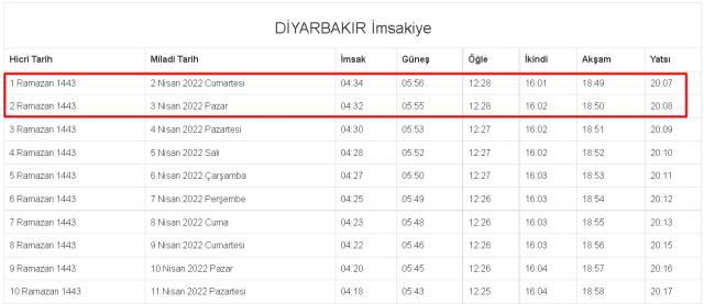 Diyarbakır İftar ve Sahur vakti 2022! 2-3 Nisan (Cumartesi-Pazar) Diyarbakır iftar ve sahur ne zaman, saat kaçta? 2022 Diyarbakır imsakiyesi!