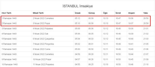 İstanbul İftar ve Sahur vakti! 2-3 Nisan (Cumartesi-Pazar) İstanbul sahur ve iftar ne zaman, saat kaçta? 2022 İstanbul imsakiye!